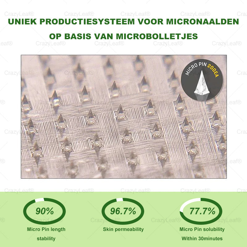 Clinically Proven|Official Store | CrazyLeaf® SMGT-GLP-1 Nano Microneedle Patch with Collagen & Matrixyl 3000 丨Targets Obesity, Loose Skin, High Blood Pressure, Diabetes, Fatty Liver, Joint Pain, Brain Fog, Low Energy, Body Aches, and More